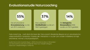 subjektive und objektive Studienergebnisse Naturcoach